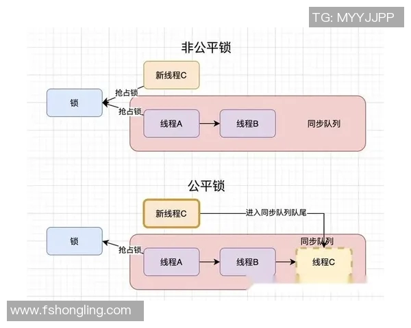羽毛球赛事裁判判罚标准及公平性分析 羽毛球赛事裁判判罚标准及公平性分析
