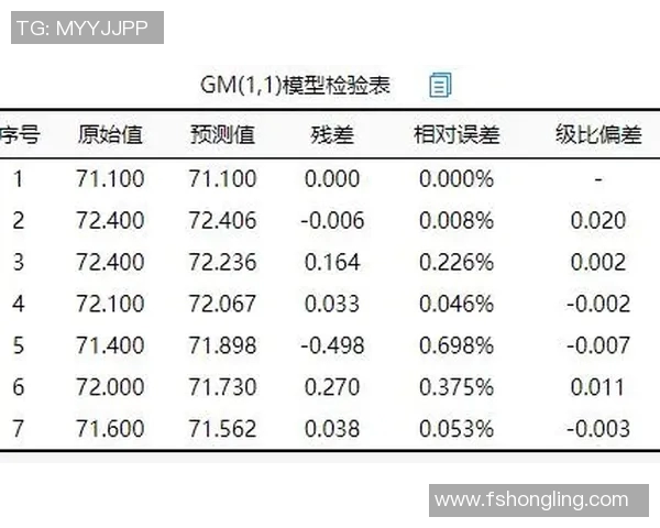 预测:东契奇胜率几何?数据模型告诉你答案 预测:东契奇胜率几何?数据模型告诉你答案