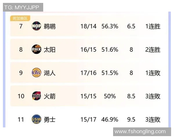 NBA关键球员赛季数据及表现趋势
