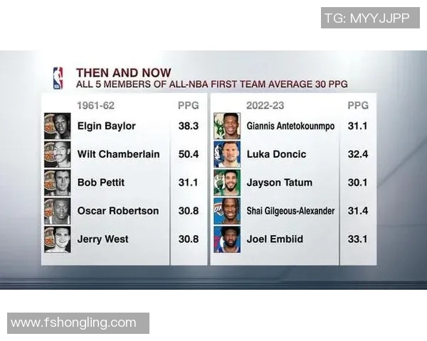 2025赛季NBA常规赛最佳阵容预测与数据分析深度解析 2025赛季NBA常规赛最佳阵容预测与数据分析深度解析